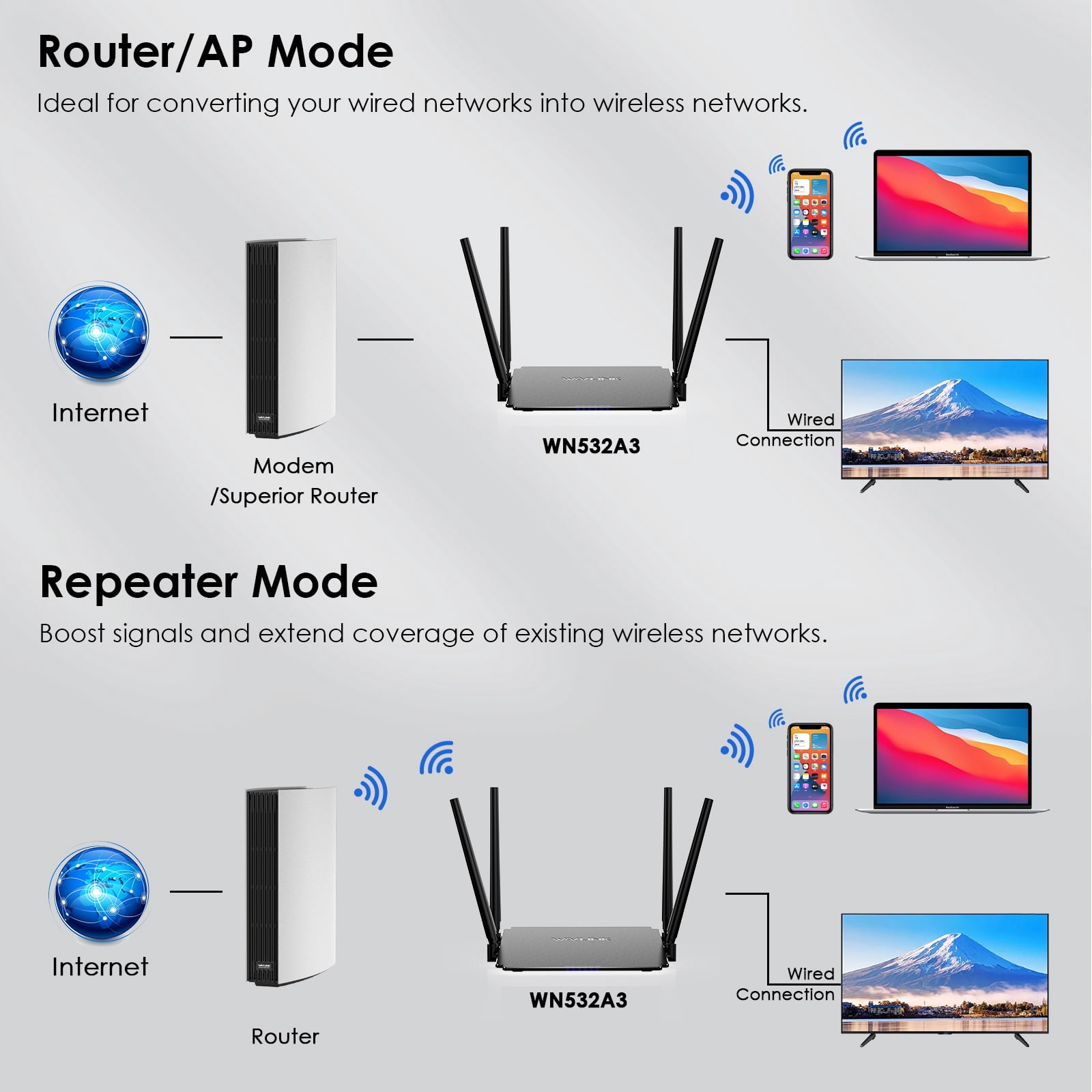 Quality100 Wireless Router 1200Mbps, 5GHz+2.4GHz Dual Band WiFi 5 Router with 4x5dBi Antennas, 10/100Mbps WAN/LAN, Supports Router/AP/Repeater Mode, Beamforming Tech