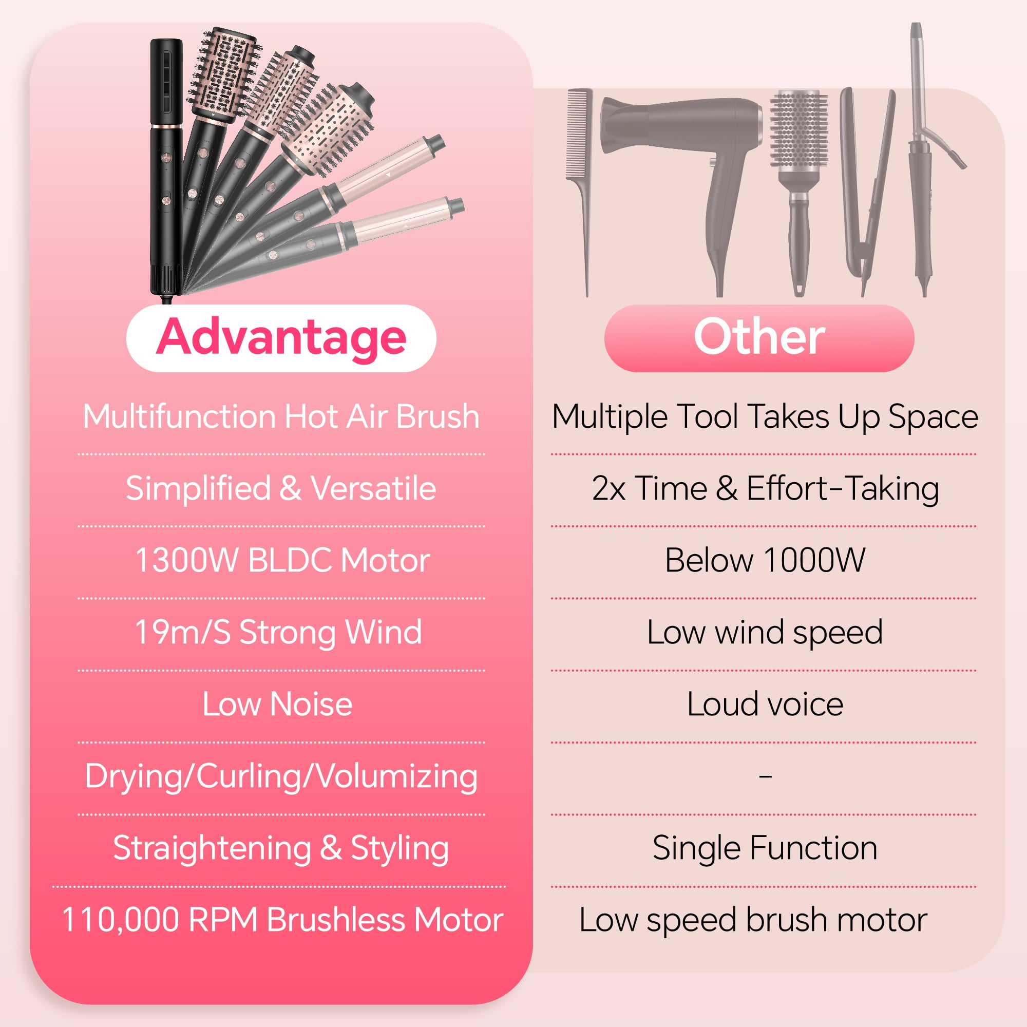 NICEBAY Hot Air Brush, Hair Dryer Brush High Speed Motor, Blow Dryer 1300W, Plastic