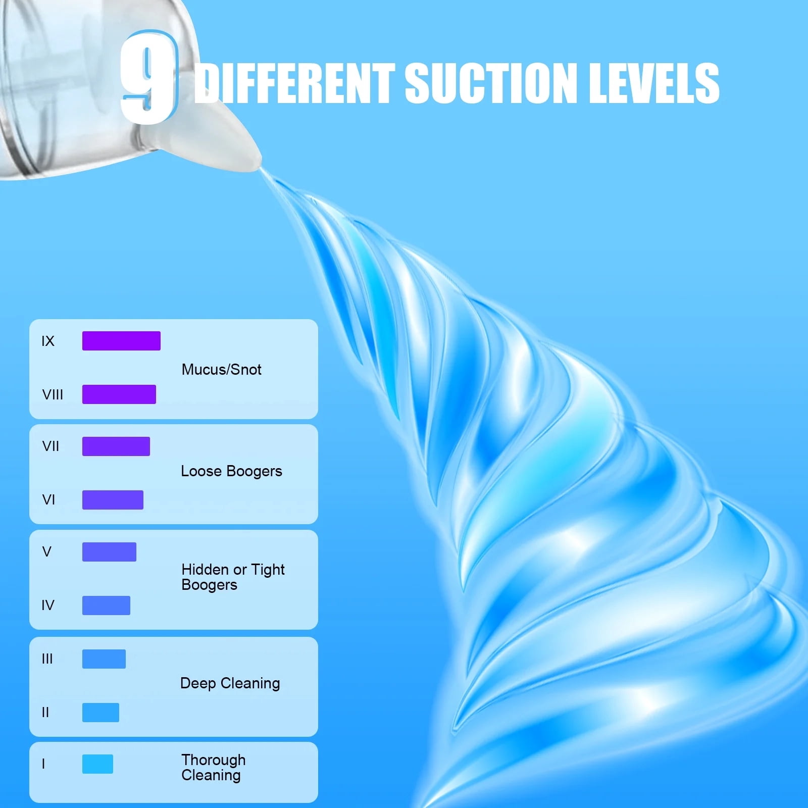 Banome Nasal Aspirator for Baby, Effective Nose Sucker for Quick Relief Ideal Nasal Suction for Babies and Toddlers 3 Silicone Tips Adjustable Suction Level and Light Function