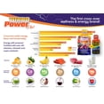 thumbnail image 6 of Turbopower plus 18ct -1oz Energy Shot, 6 of 6