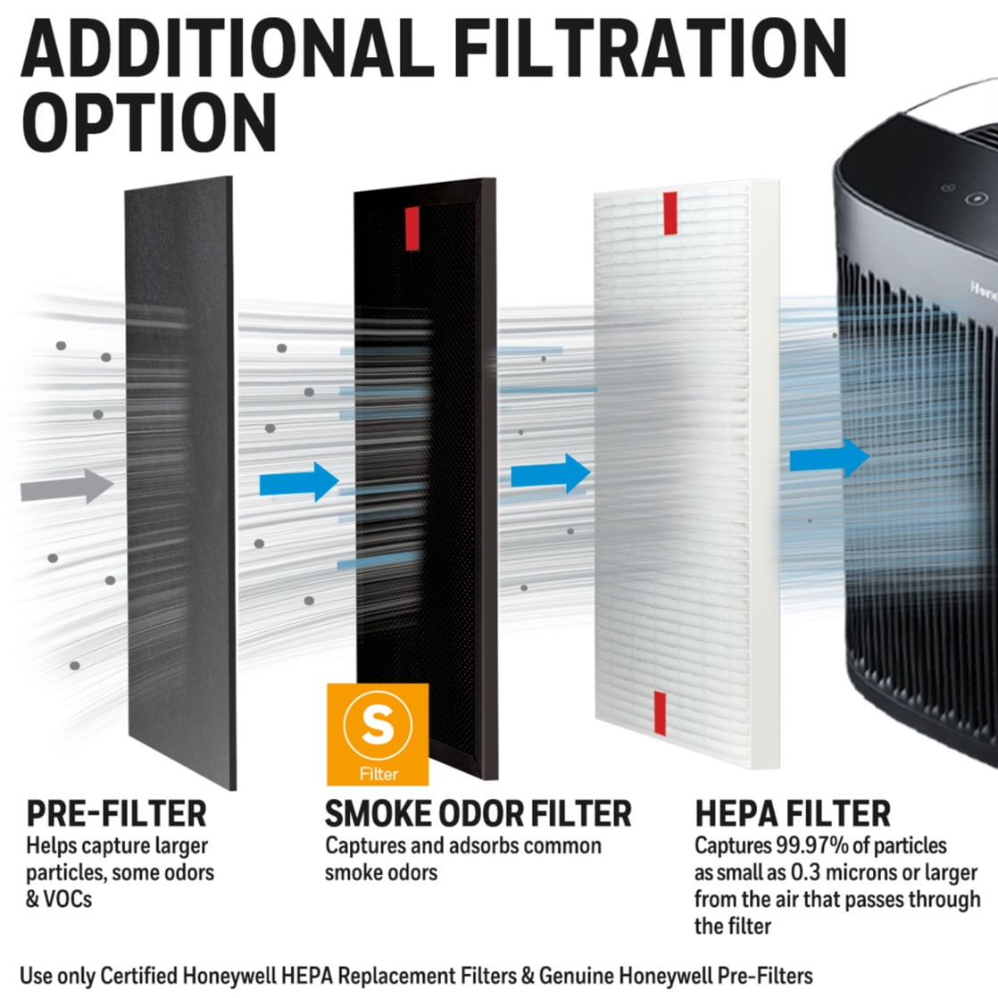 Honeywell Air Purifier Replacement Filter, HRFSS1, S Filter, 1 Pack