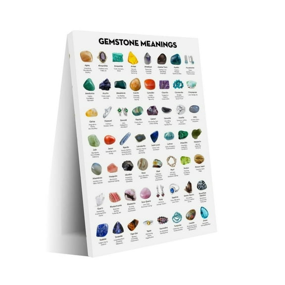 GEMSTONE MEANINGS poster Canvas Print Wall Art Decor Living Room Office Bedroom