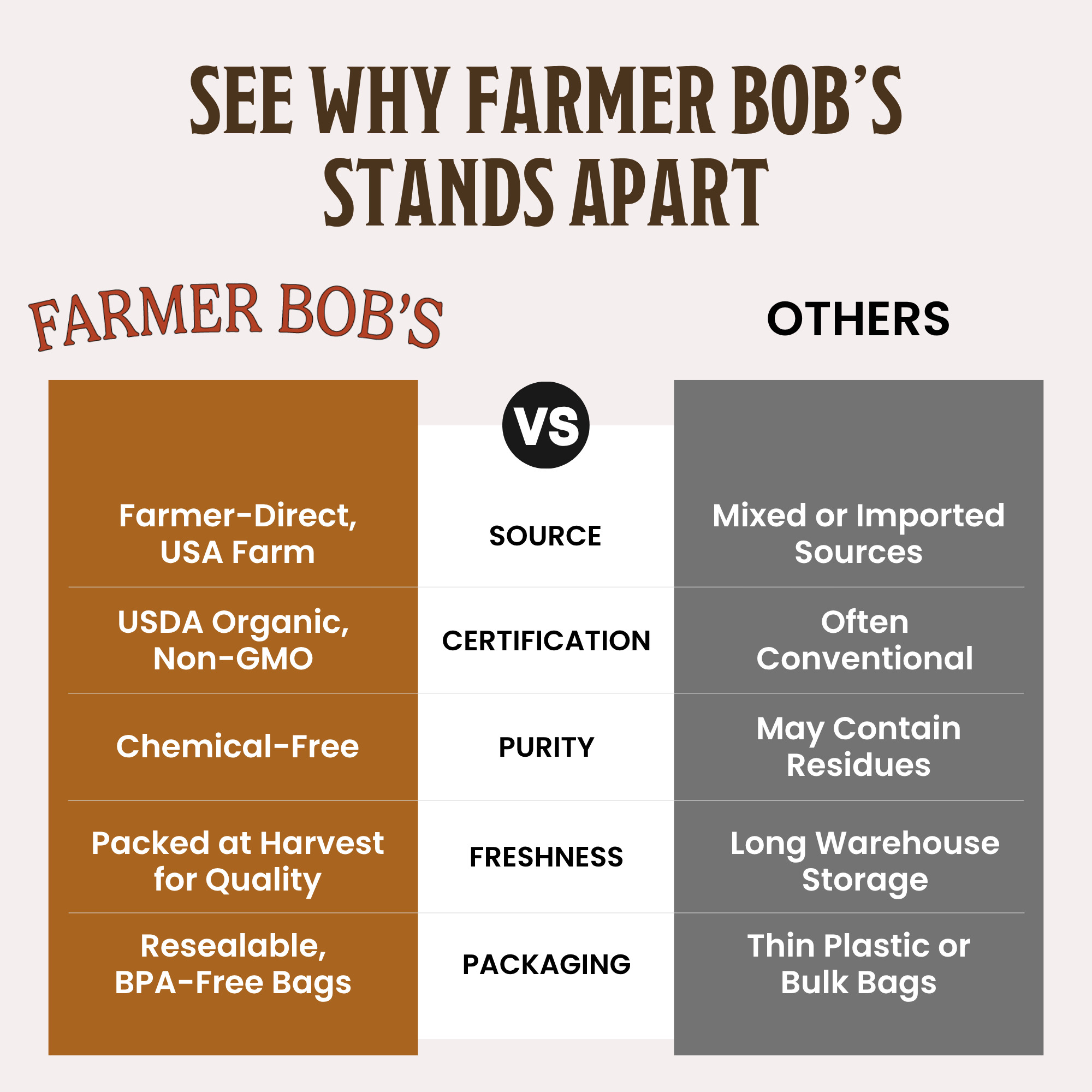 USDA Organic Brown Flax Seed Non-GMO Farmer Bob's Farmer-Direct