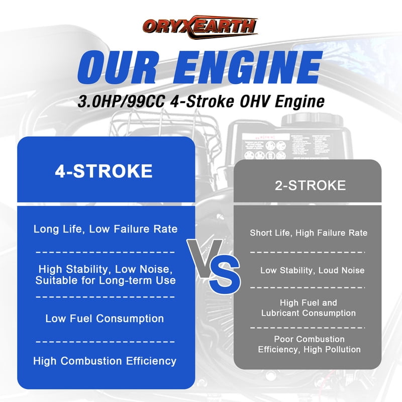 Oryxearth Max OGM99 Gas Powered Mini Dirt Bike,99CC 4 Stroke Off Road Bike for Teens and Adults,up to 18 MPH, Blue
