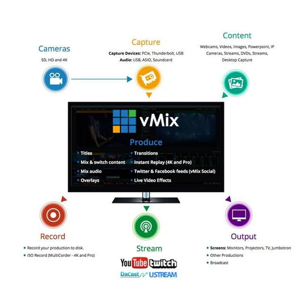 Vmix Vmix Scsi Vmix4k Live Production And Streaming Software 4k Version