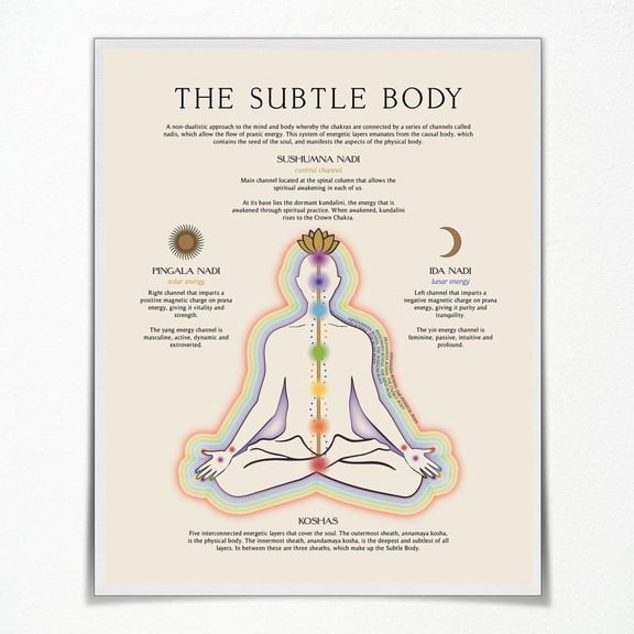The Subtle Body Yo ga Wall Decor Art Poster for Spiritual Room 7 Chakras Chart Yo ga Sequencing Sun and Moon Canvas Prints Yo ga Meditation Room Deco