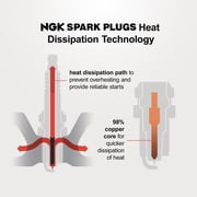 8 pc NGK Iridium IX Spark Plugs compatible with Honda Civic 1.3L 1.5L L4 2006-2015
