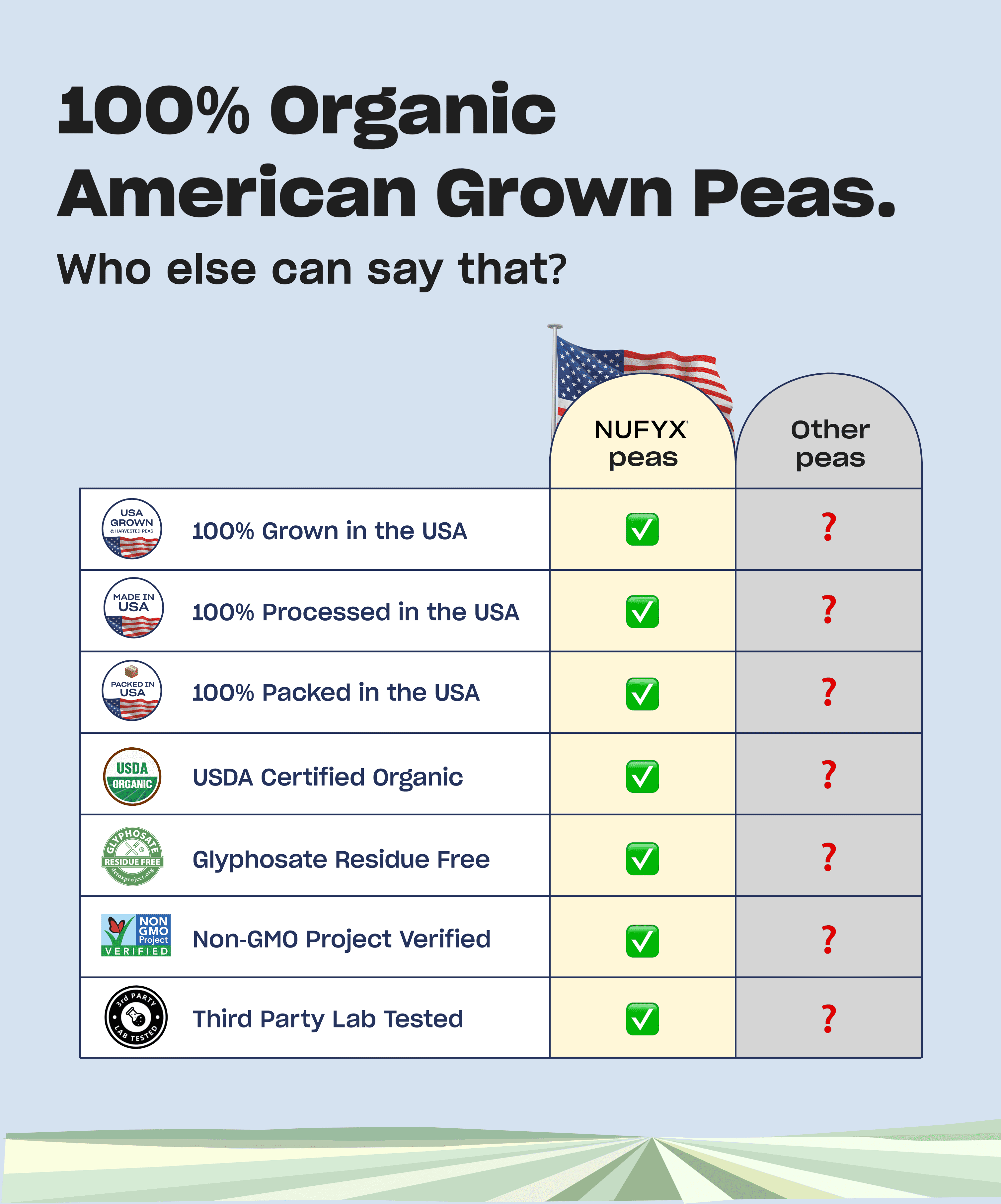 NUFYX® Heavenly Protein® Powder - Family Friendly Smoothie & Baking Mix - With 100% USA Grown Organic Peas - Clean - Vegan - Smooth Digestion, Creamy Vanilla 20 Scoops.