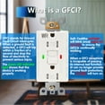 thumbnail image 3 of ANKO GFCI Outlet 15 Amp, Tamper-Resistant, Weather Resistant Receptacle Indoor or Outdoor Use, 2 LED Indicator with Decor Wall Plates and Screws, White, 3 of 7