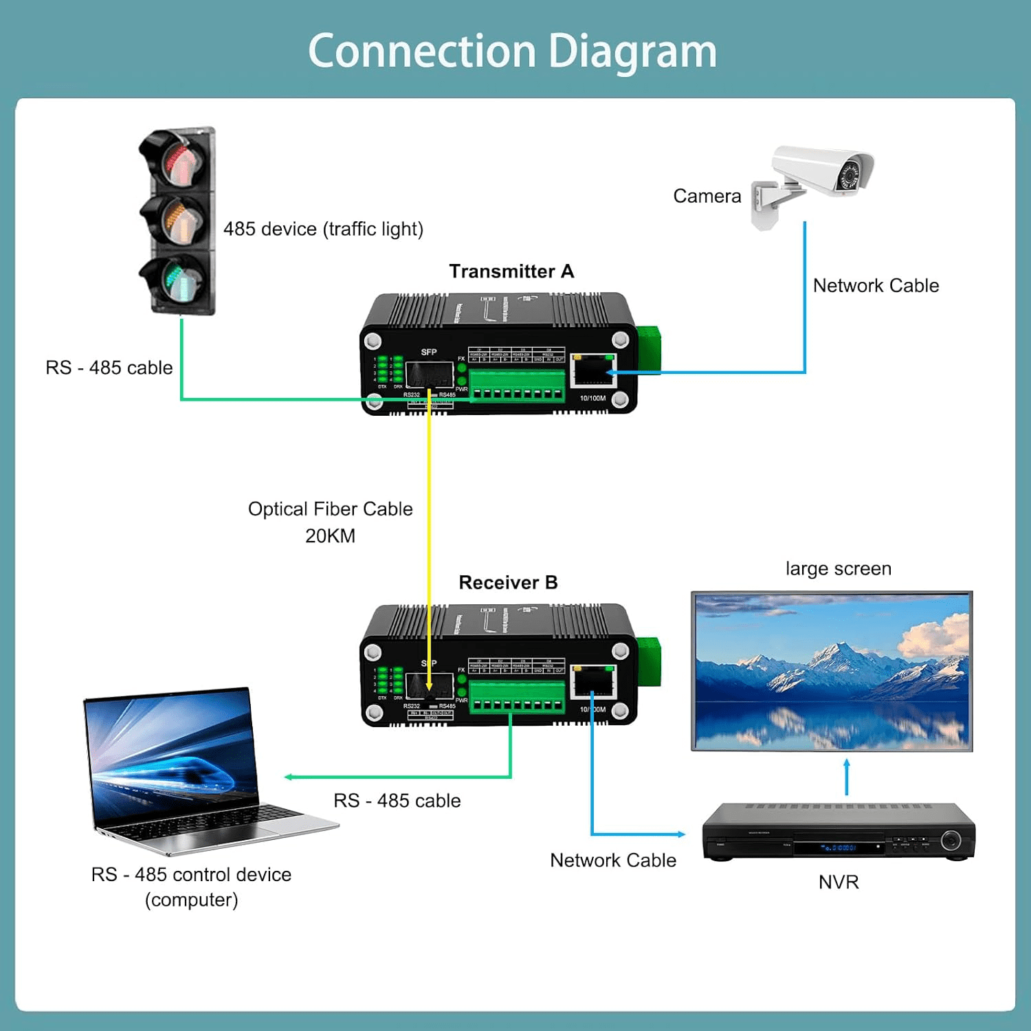Industrial Gigabit Passive PoE Injector Hardened POE Adapter with 12-24V DC Input 24V PoE Output 35mm DIN- Rail
