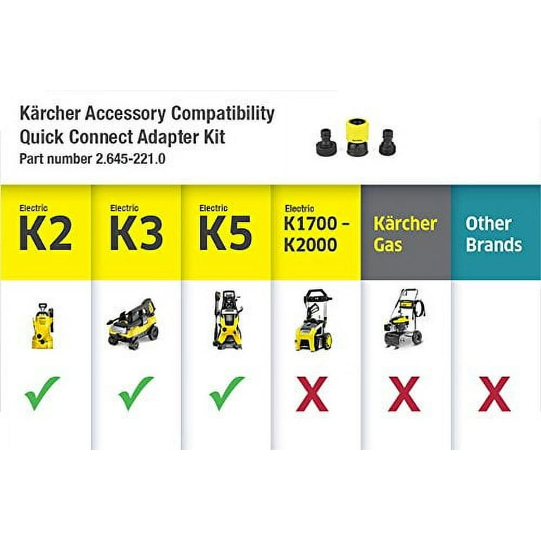 Karcher Adapter Extension Hose Set, KARCHER, All Brands