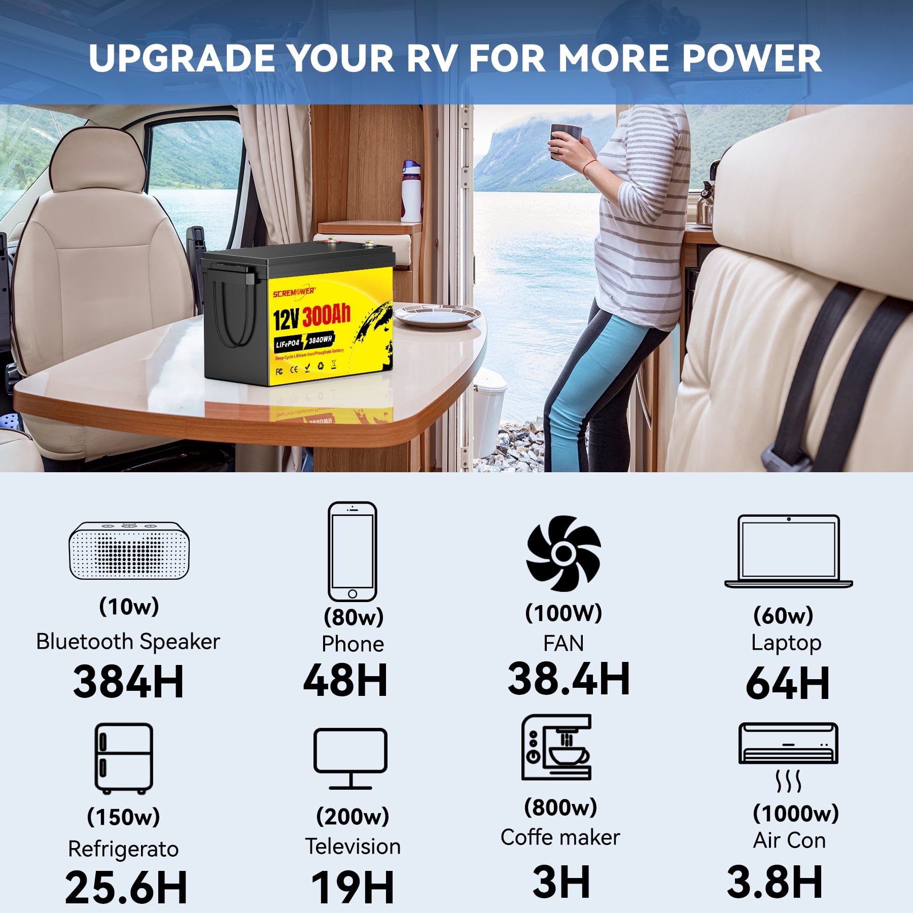 12V 300Ah LiFePO4 Battery, 200A BMS for 120lb Trolling Motor, Boat, Solar, Off-Grid,3840W Deep Cycles Lithium RV Batteries
