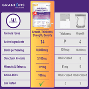 Granions Hair Supplements for Hair Growth Powder - Collagen Peptides, Biotin 10,000, Keratin, Aminos - 10.5oz