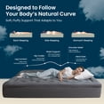thumbnail image 4 of Sleep Zone Full Mattress Topper, Ultra Thick Cloud Soft, Deep Pocket Embossed, Gray, 4 of 10