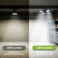 thumbnail image 2 of Pinegreen Lighting CL-BU-G120 12000 Lumens 100W 4-Panel Foldable LED Garage Light, 2 of 9