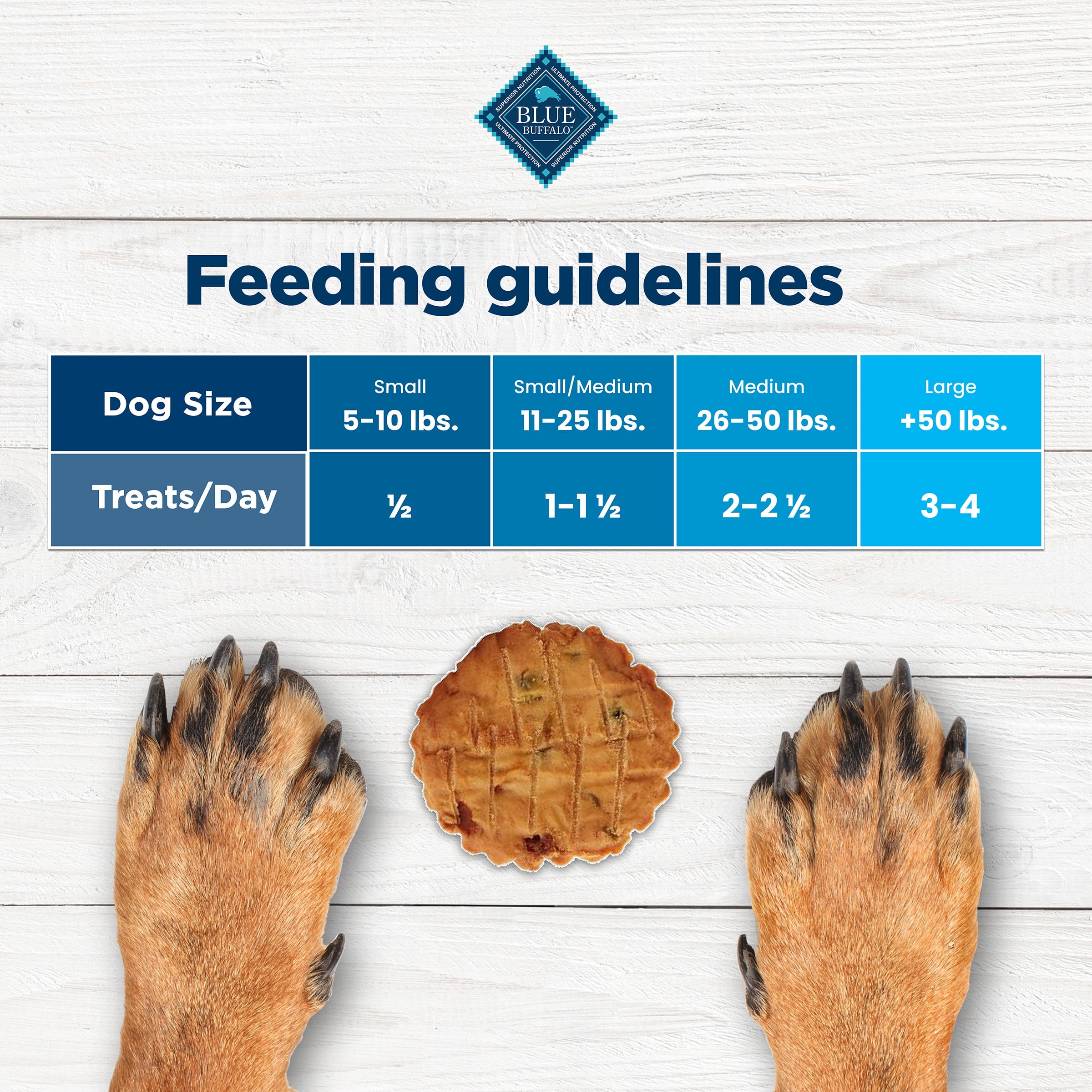 Blue Buffalo Nudges, Natural Dog Treats, Chicken Pot Pie Recipe, 44oz Bag