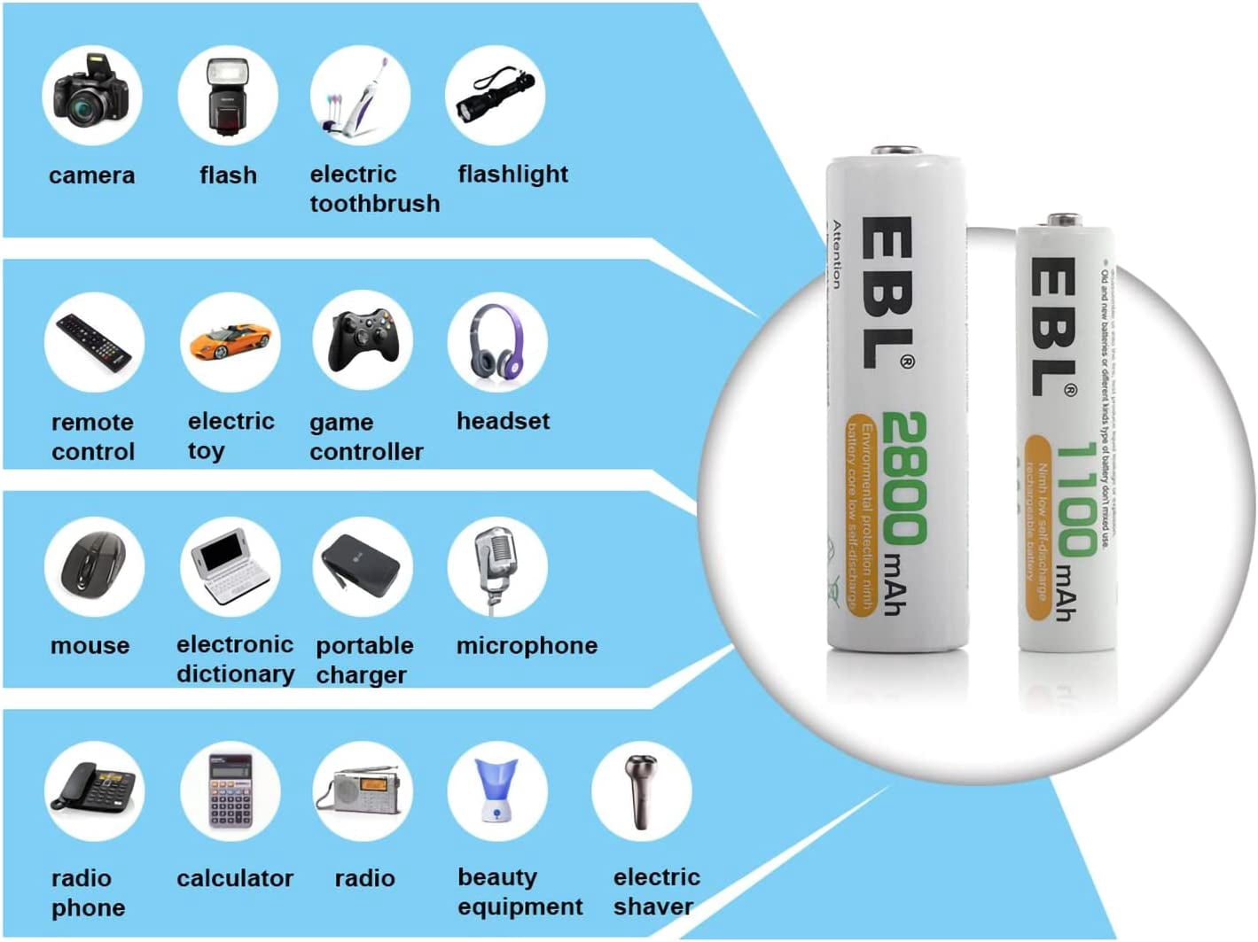 EBL 1100mAh NiMH AAA Rechargeable Batteries (16 Pack) and Rechargeable AA AAA Battery Charger with 2 USB Charging Ports