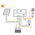 thumbnail image 3 of Yeacher 18W Solar Panel Kit Off Grid Monocrystalline Module with SAE Connection Cable Kits, 3 of 8