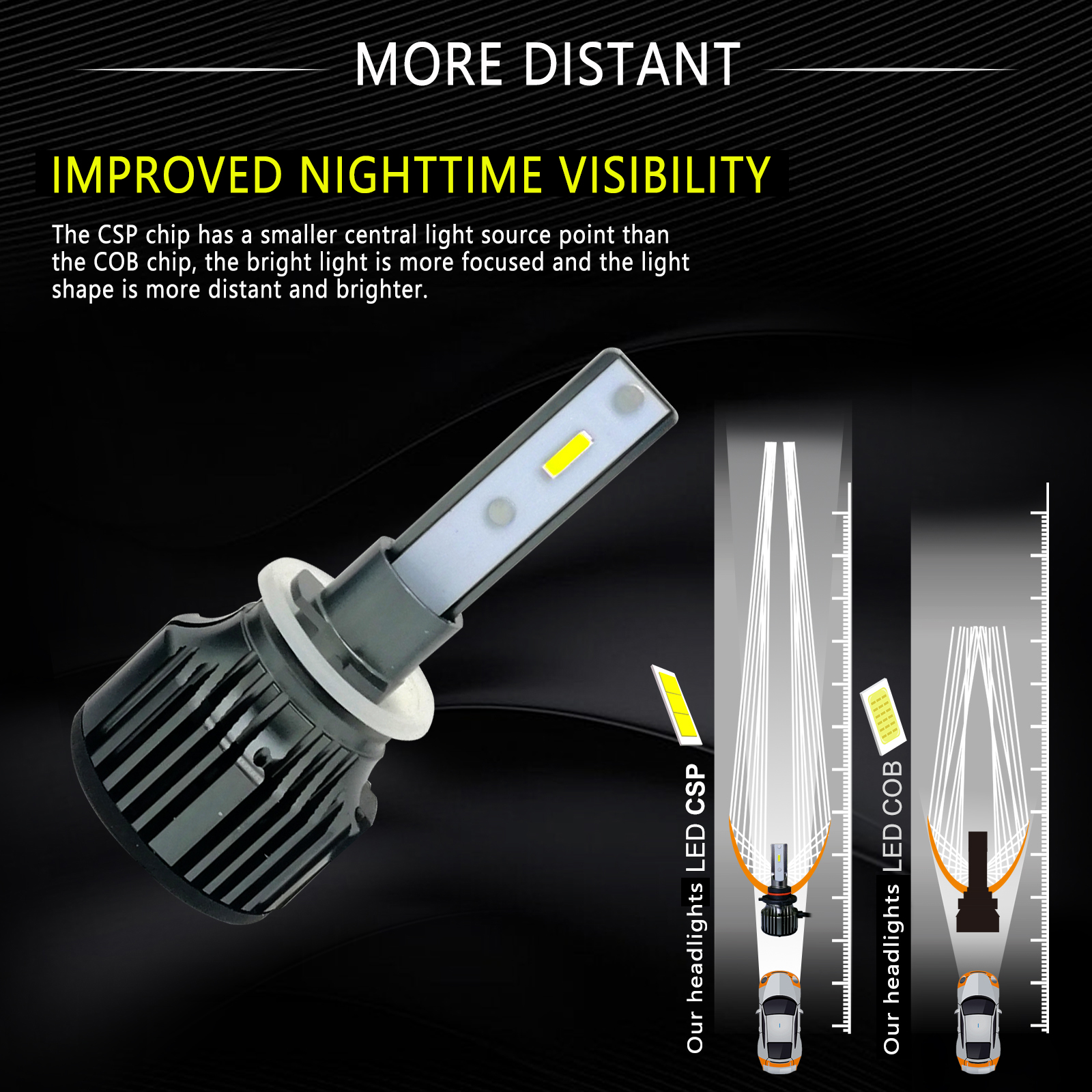 2x Fanless 880/881 Canbus LED Headlight Bulbs - 6000K Xenon White, Super Bright 60W For Fog Lights