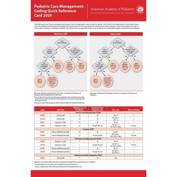 Pediatric Care Management: Coding Quick Reference Card 2026, (Hardcover)