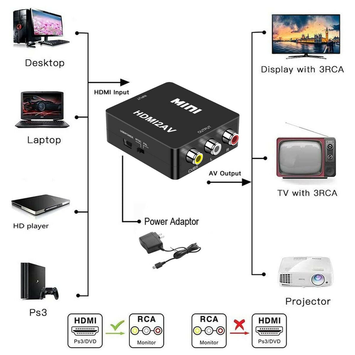 HDMI To RCA AV Mini Composite 1080P Audio Video AV CVBS Adapter Converter For TV
