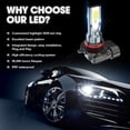 thumbnail image 5 of 9145 9140 H10 HB3 9005 LED Fog Light Bright White 6000K Fog/Driving Light Bulbs Set of 2, 5 of 10