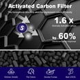 thumbnail image 2 of Filtro de repuesto para purificador de aire PETOX C545 True HEPA Winix C545, 2 of 8