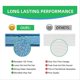 thumbnail image 5 of 11Pack M6 Mopping Wet Pads Compatible for IRobot Braava Jet M6, 5 of 5