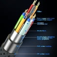 thumbnail image 5 of 16K HDMI 2.2 Cable 96Gbps 8K@120Hz 4K@240Hz 2K@360Hz Supports HDMI 2.1  eARC HDR10, 5 of 17