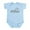 Sky Blue, variant on CafePress - Future Meteorologist Like My Daddy Infant Bodysuit - Baby Light Bodysuit, Size Newborn - 24 Months
