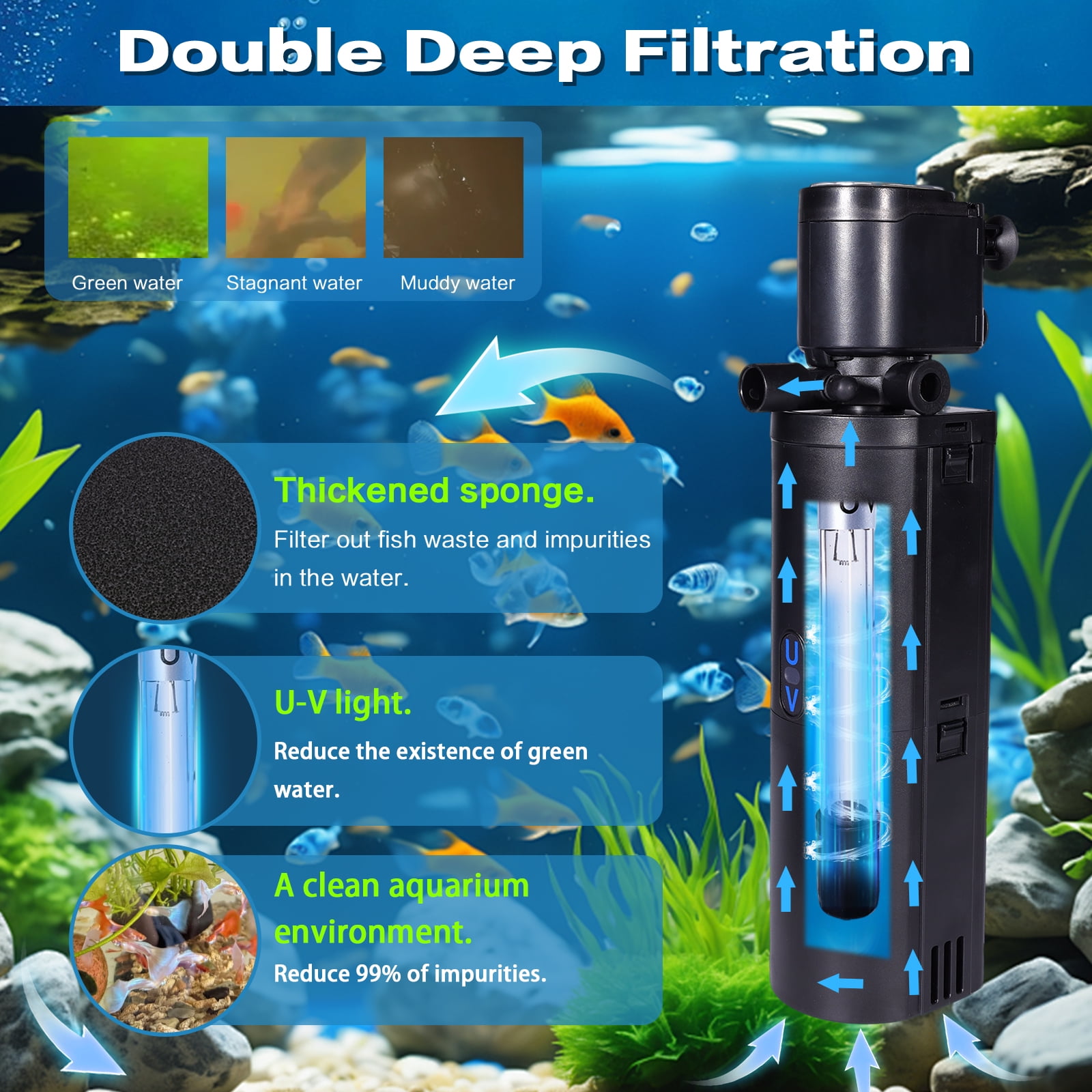 VNEKVA Aquarium Filter 20-75 Gallon with U-V Light Internal Pump for Fish Turtle Tank