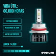 thumbnail image 2 of Luces Led para Auto - EVOLUM - Modelo Ultra Luxury 14,000 lúmenes - Resistencia al Agua - Haz de luz Perfecto: Luz Blanca (9007), 2 of 9