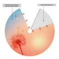 thumbnail image 4 of Kll 48" Christmas Tree Skirt The Sunset Of Dandelion Xmas Tree Skirts Mat For New Year Xmas Holiday Party Indoor Outdoor Home Decoration, 4 of 9