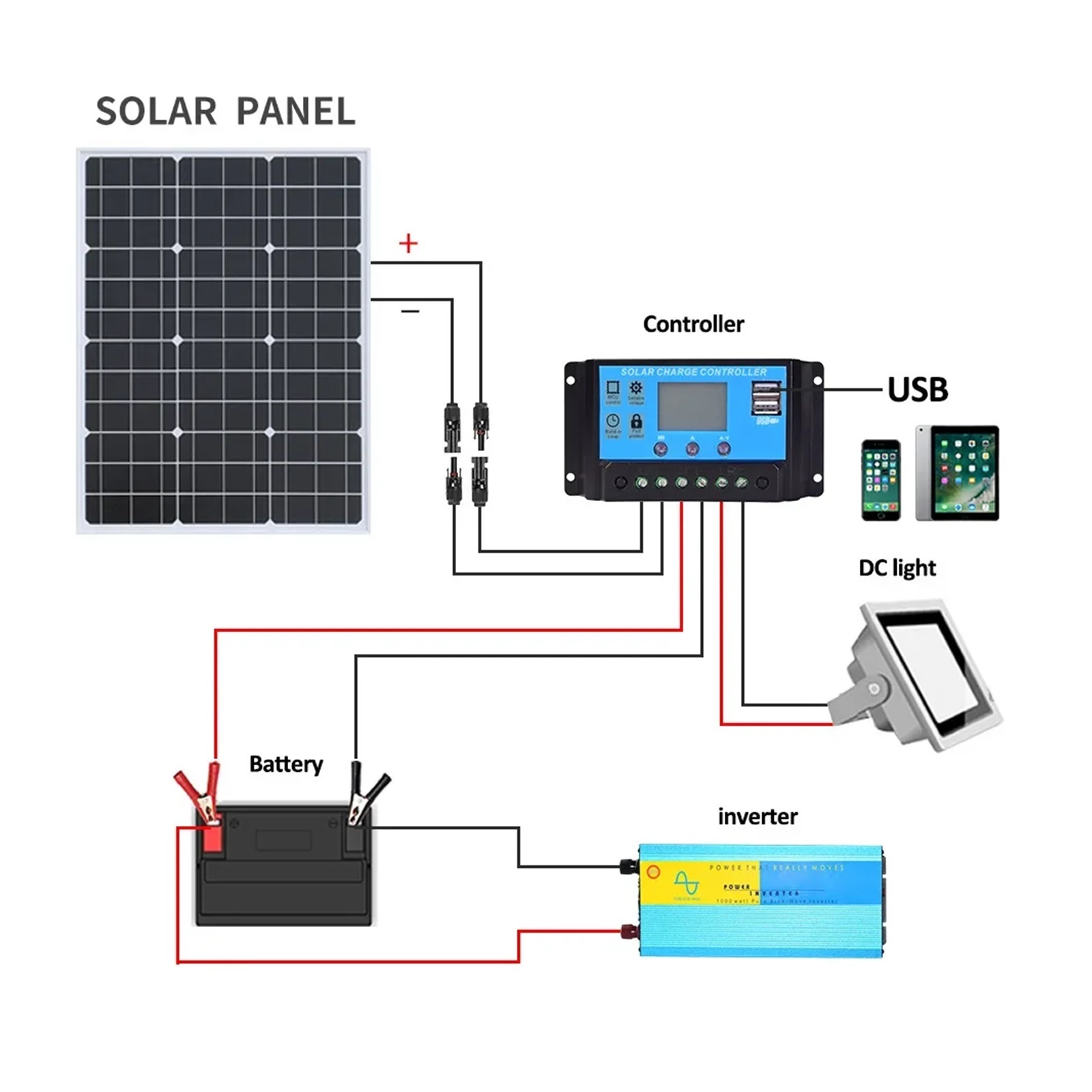 Folding solar panels 3000W 2000W 1000W Outdoor Solar Panel 18V Mobile Power For Home/camping Solar charger