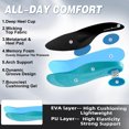 thumbnail image 4 of OrthoComfoot Women's Orthopedic Road Running Shoes: Comfortable Supportive Shoes for Walking and Everyday Wear, 4 of 7