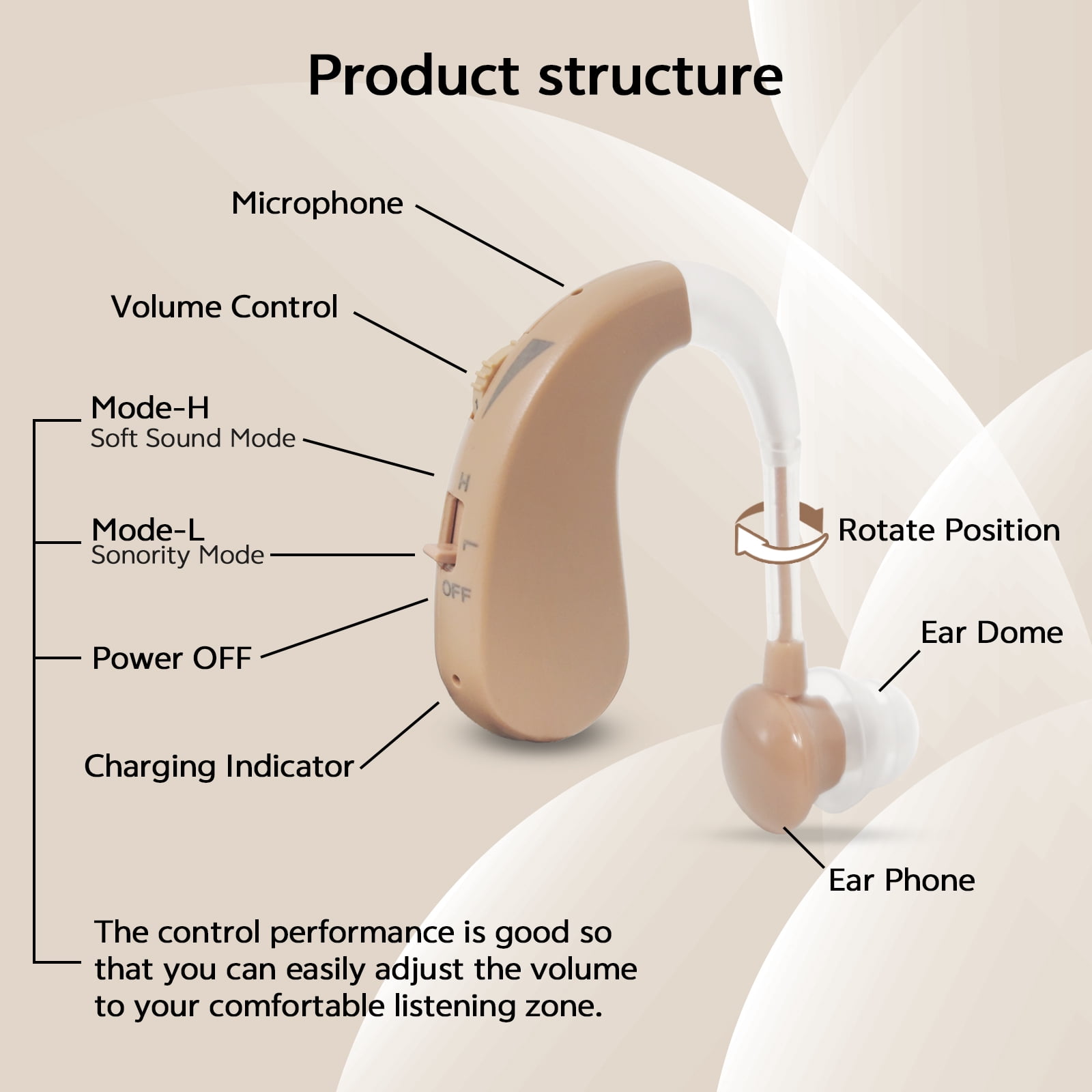 ELCTRTICI Hearing Aids for Seniors, VHP-1204 Behind-the-Ear Rechargeable Hearing Aid with Noise Cancellation, Designed for Hearing Loss, Single, Beige