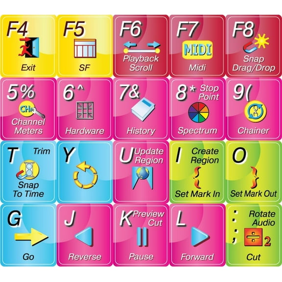 Sony Sound Forge Shortcuts Editing Keyboard Stickers