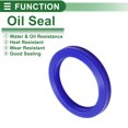 thumbnail image 3 of Anillo de Sello de Aceite Universal Unique Bargains Labio UN Sello de Eje Rotativo 80x105x12mm Alta Presión TPU Azul 5 Pcs, 3 of 7