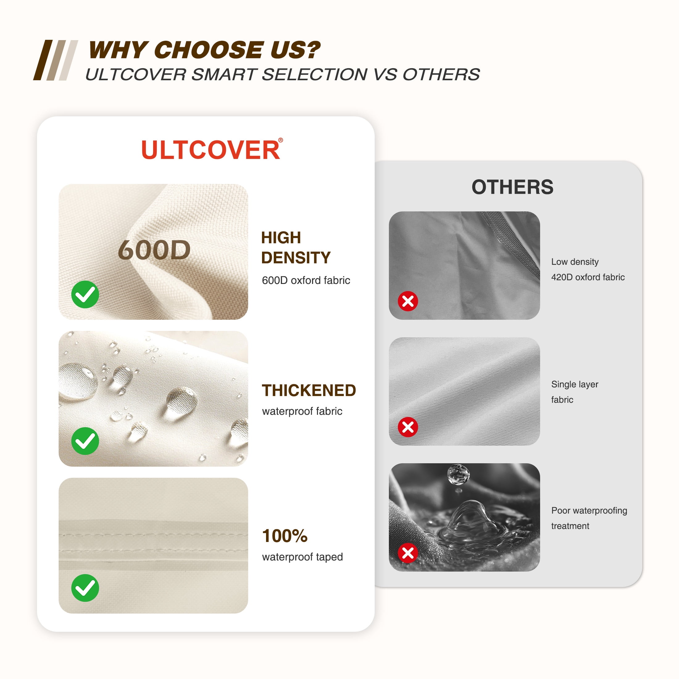 ULTCOVER Smart Selection 32"x34" Patio Chair Covers 2 pack Heavy Duty 600D PVC Oxford Outdoor Chair Cover Waterproof Dustproof UV & Tear Resistant