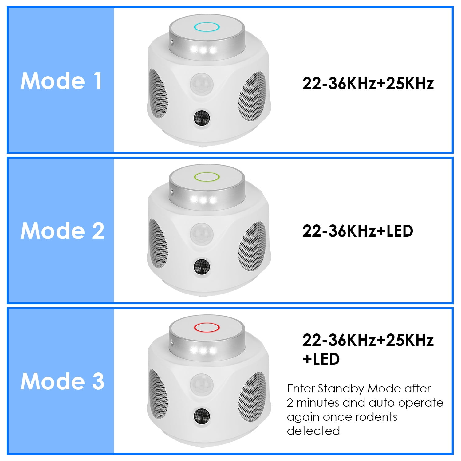 Ultrasonic Pest Repeller, iMounTEK Rodent Mice Repellent for House, Attic, Garage, Basement, RV, Barn