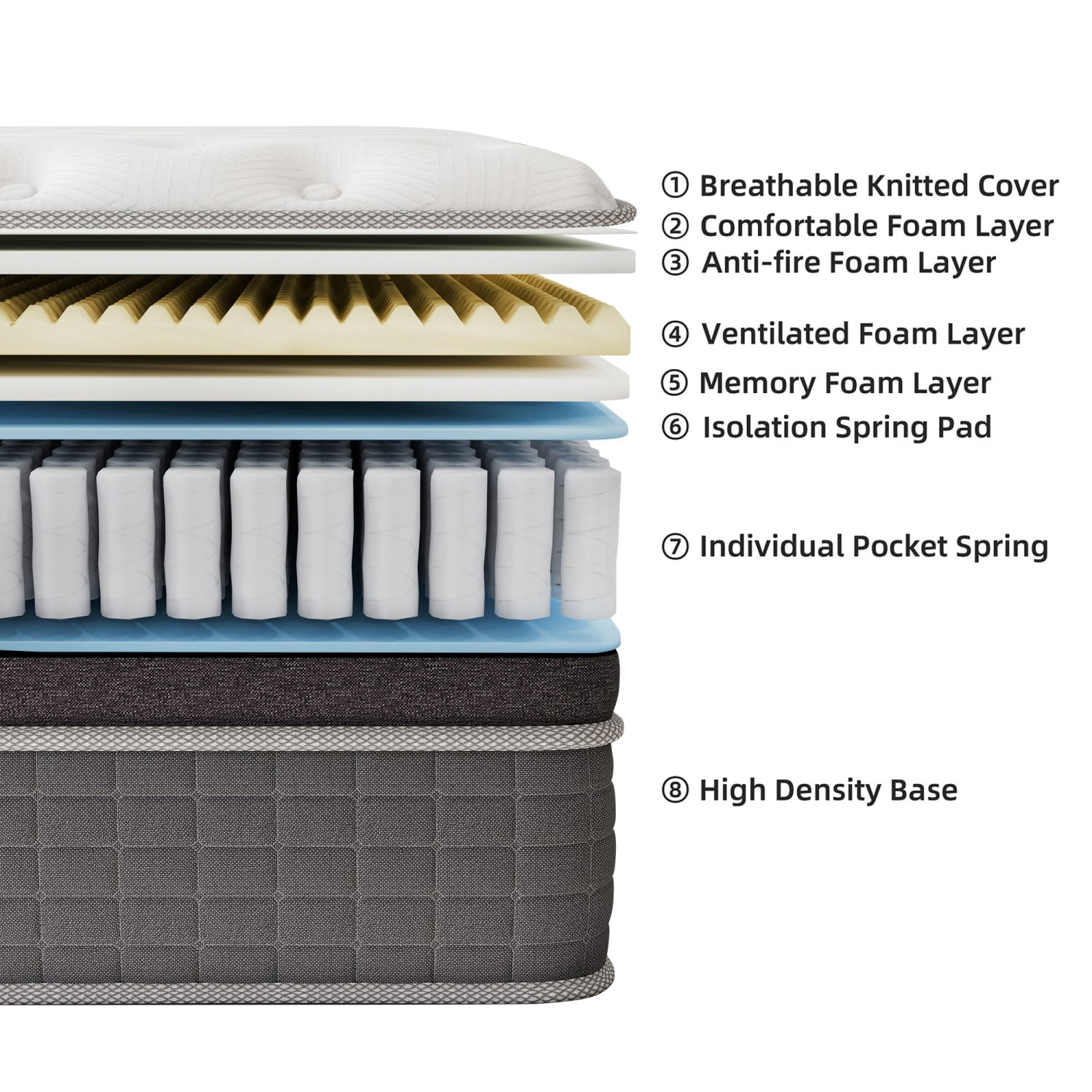 AMENDPATURE Cooling Airflow 12 inch Full Hybrid Mattress,Memory Foam & Spring，Medium Comfort in a Box,Adult