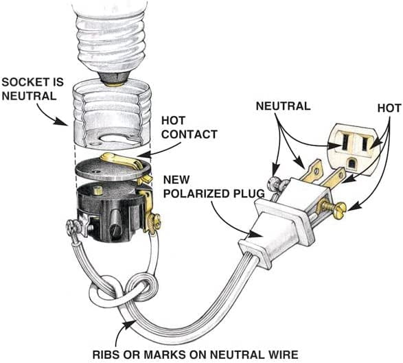 Creative Hobbies Make a Lamp or Repair Kit - All Essential Hardware, 3 Way Socket, and Matching Electric Cord (Bronze)