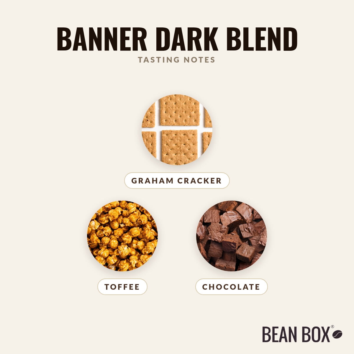 Banner Dark Blend - Roasted by Sightglass Coffee - Whole Bean Coffee - 12oz Bag