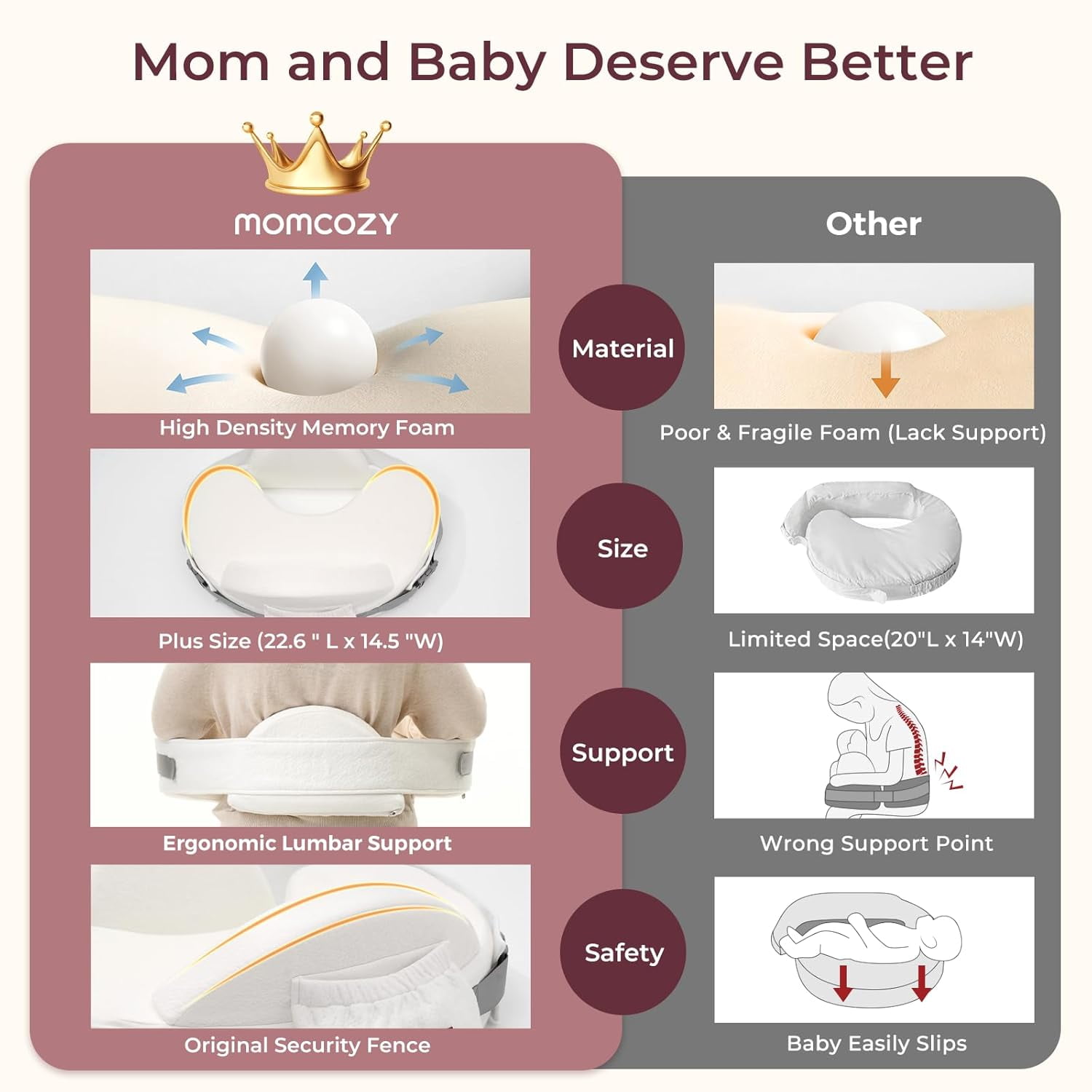 Momcozy CozyPro Nursing Pillow for Mom Breastfeeding - Ergonomic