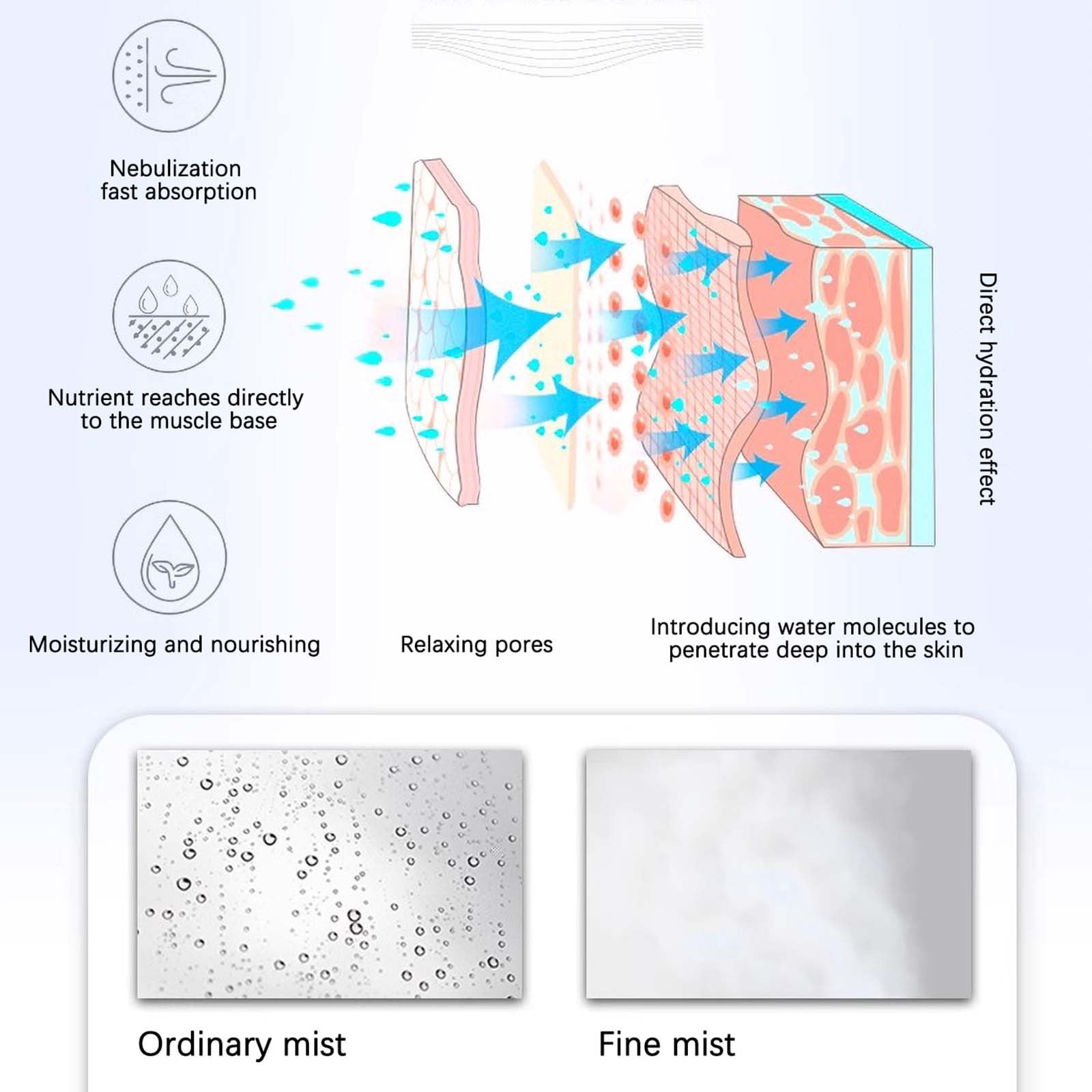 PRETXORVE All-Around Rotating Humidification System Sprayer, Misting Humidifier, Ionic Facial and Arm Steam Warm Mist Humidifier Suitable for Salon or Home Use
