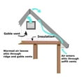 thumbnail image 2 of Amtrak 12 Inch High Solar Powered Exhaust Attic Fan for House or Garage, 2 of 4