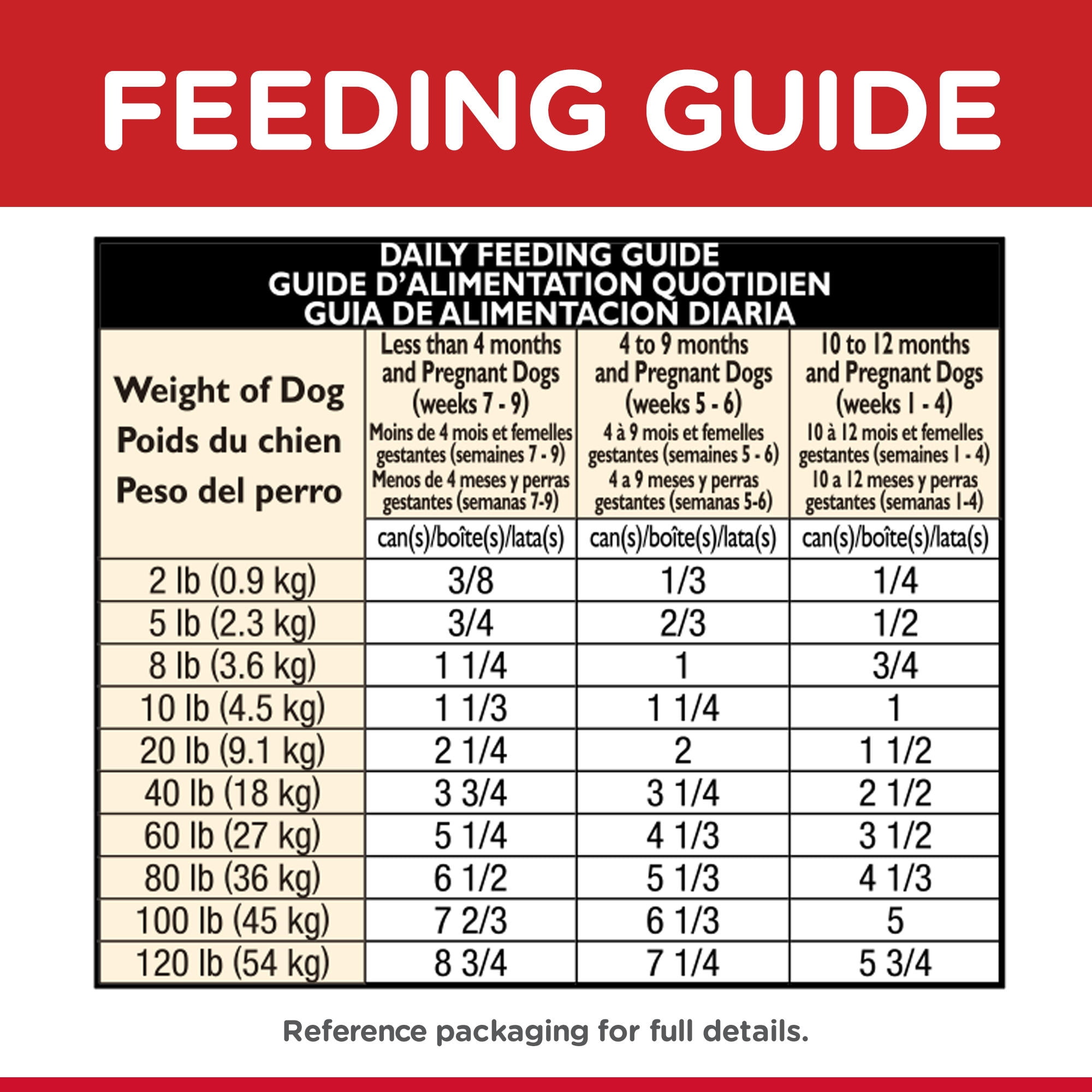Hill's Science Diet Puppy Canned Dog Food, Chicken & Barley Entrée, 13 oz, 12 Pack wet dog food