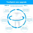 thumbnail image 3 of ACDANC 200 Pcs Dental Floss Picks,Double-Head Flossers with Holder,Disposable Plastic Toothpicks for Braces&Teeth Hygiene,Mint Flavored Interdental Brushes for Oral Care, 3 of 7