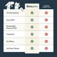 thumbnail image 6 of Fera Pets Omega-3 Fish Oil for Dogs & Cats - With EPA, DHA & Vitamin E - Joint, Heart, & Skin Health - 8 oz, 6 of 10