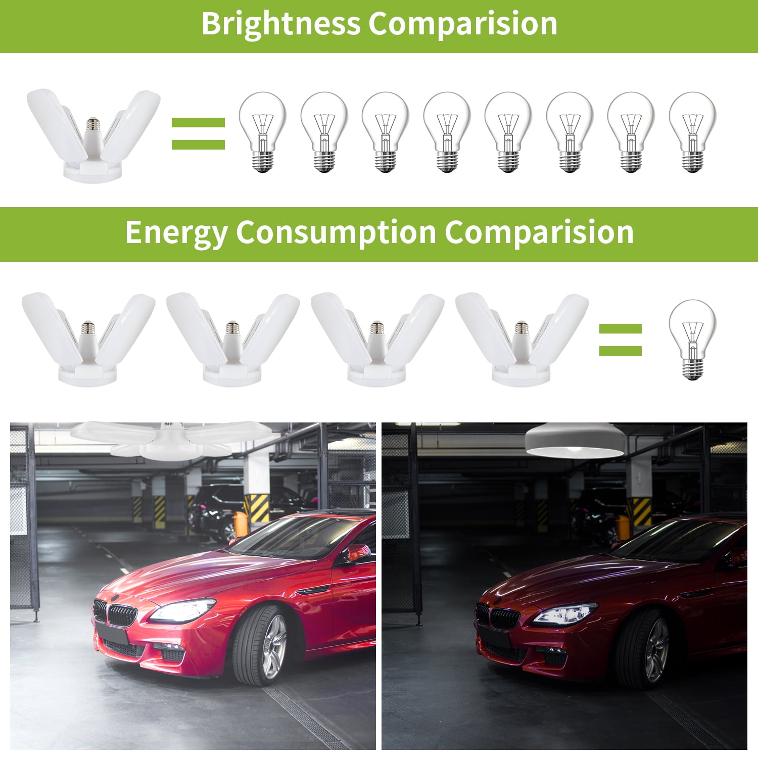 LED Folding Garage Bulb - 6000 Lumens - Pinegreen Lighting